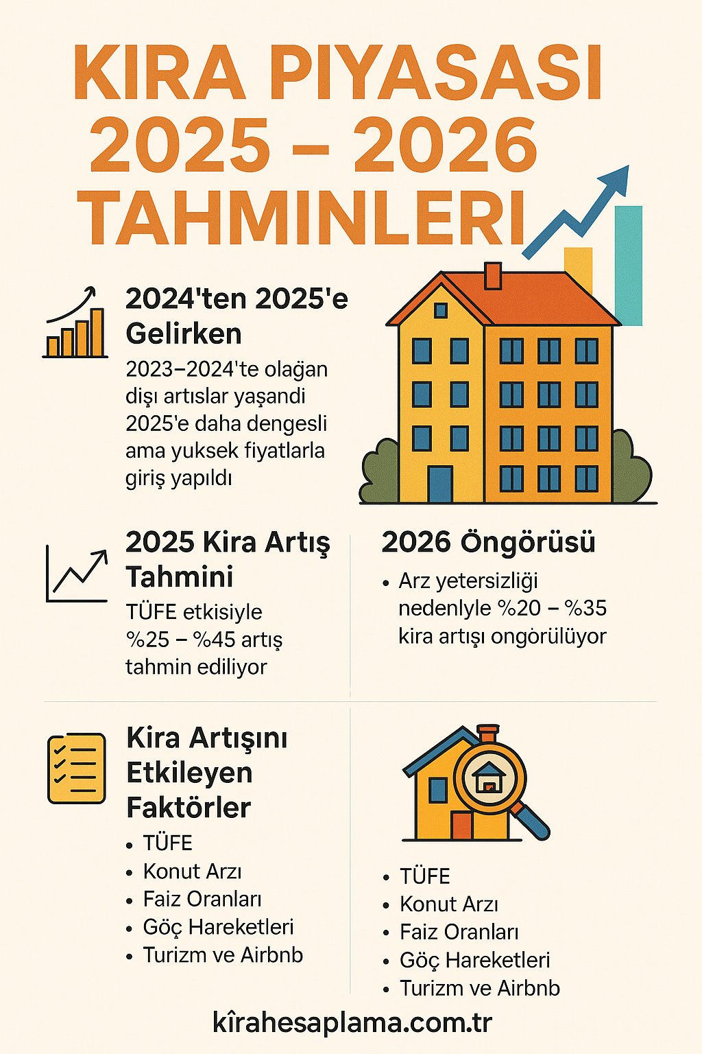 Kira Piyasası 2025–2026 Tahminleri